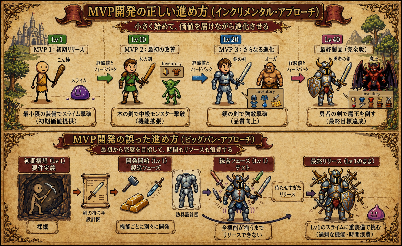 MVPのイメージ